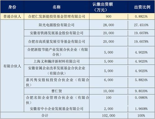陽光電源曹仁賢質押股權,只為了投資